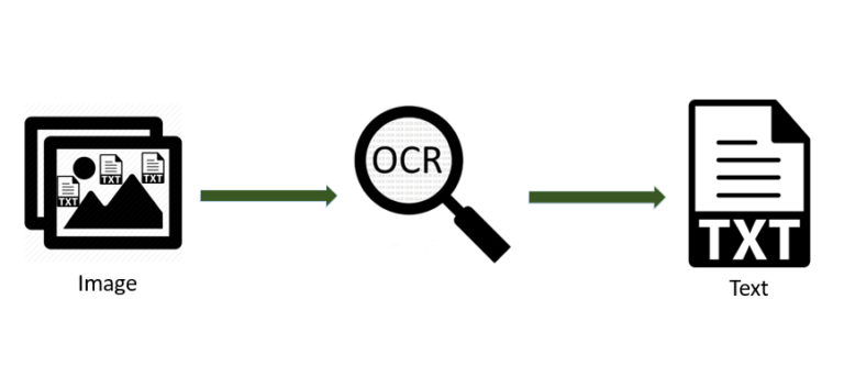 How An Ocr Api Can Scan Labels On Any Smartphone Sun News Uk